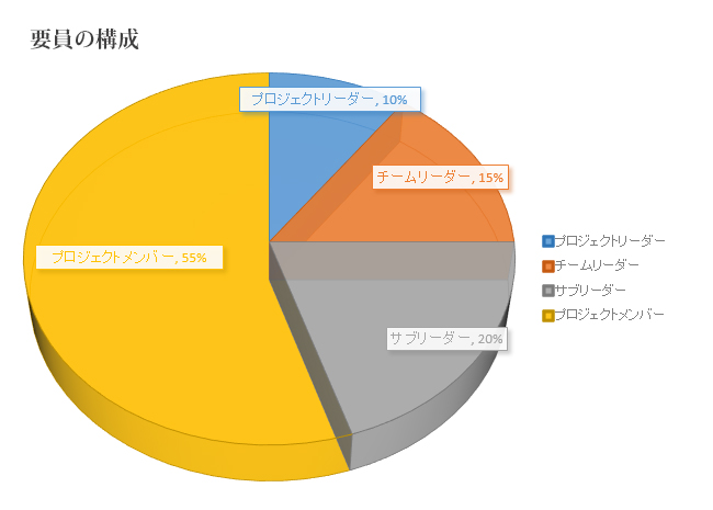 letsbb-skill3-graph